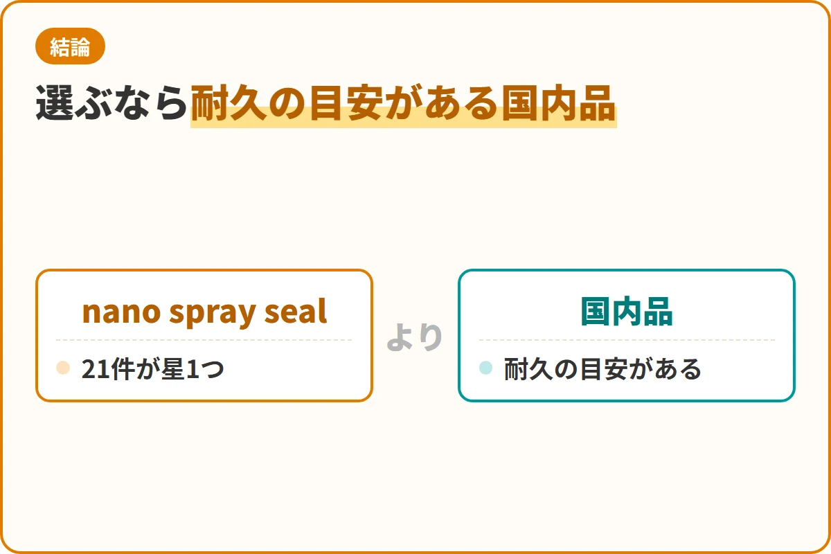 選ぶなら耐久の目安がある国内品