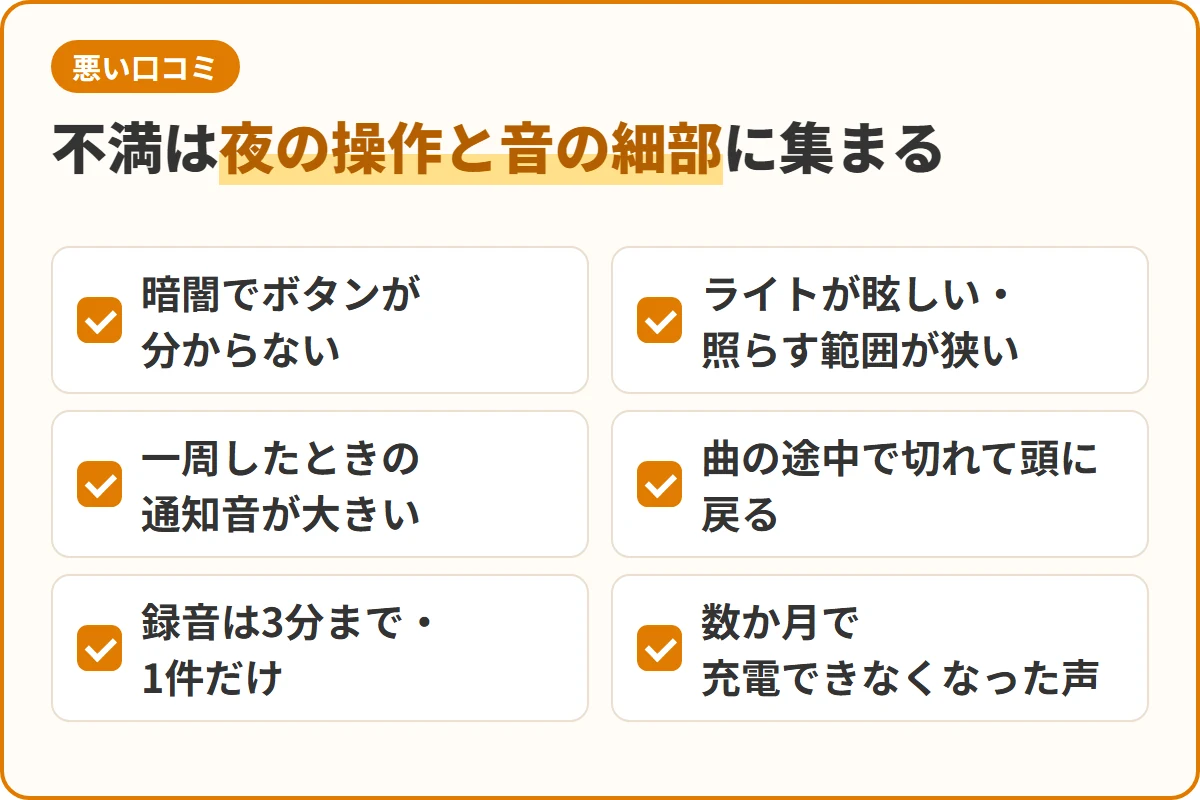 不満は夜の操作と音の細部に集まる