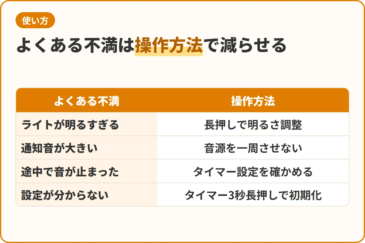 よくある不満は操作方法で減らせる