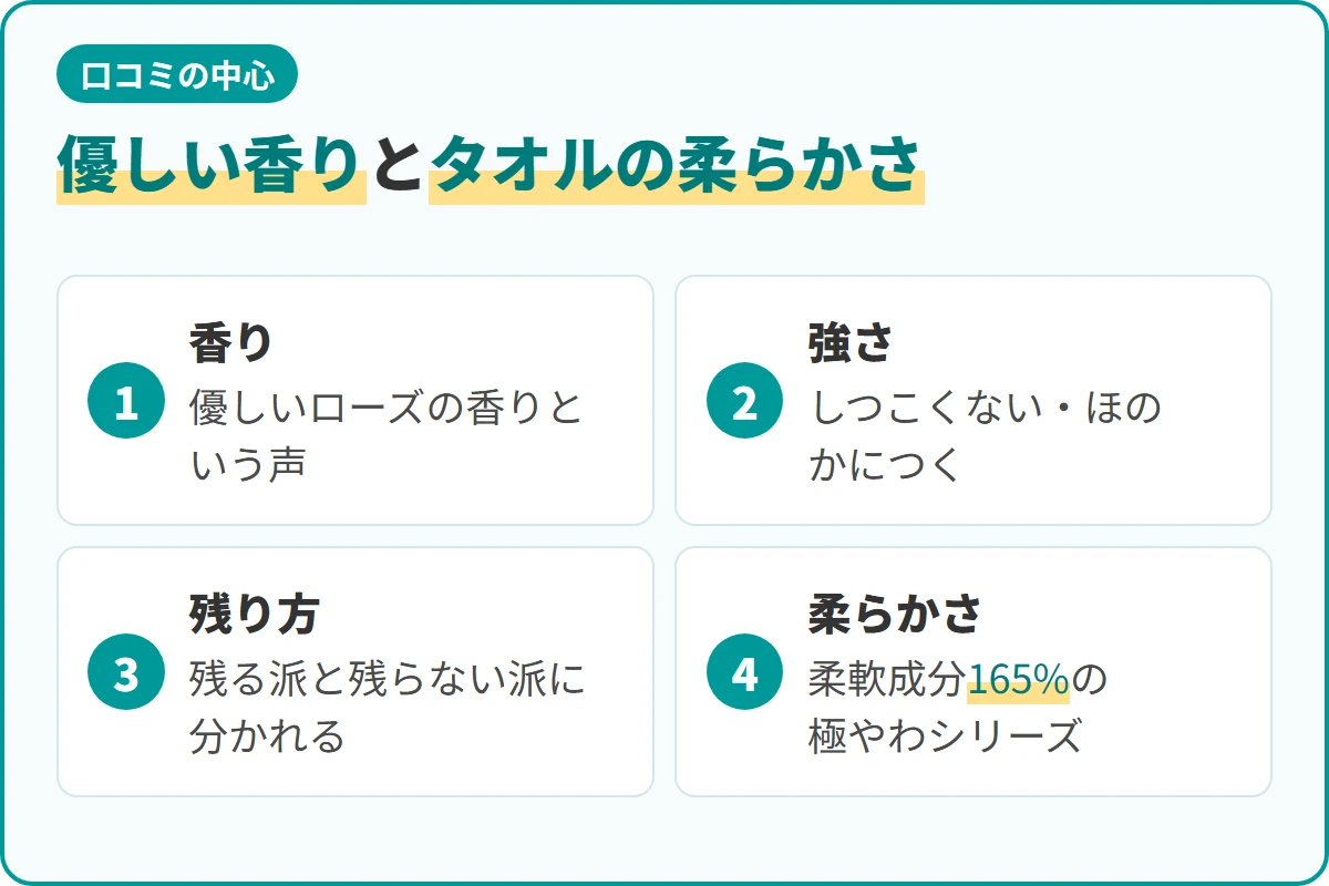 優しい香りとタオルの柔らかさ