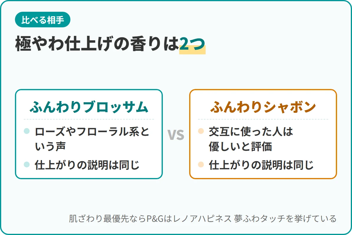 極やわ仕上げの香りは2つ
