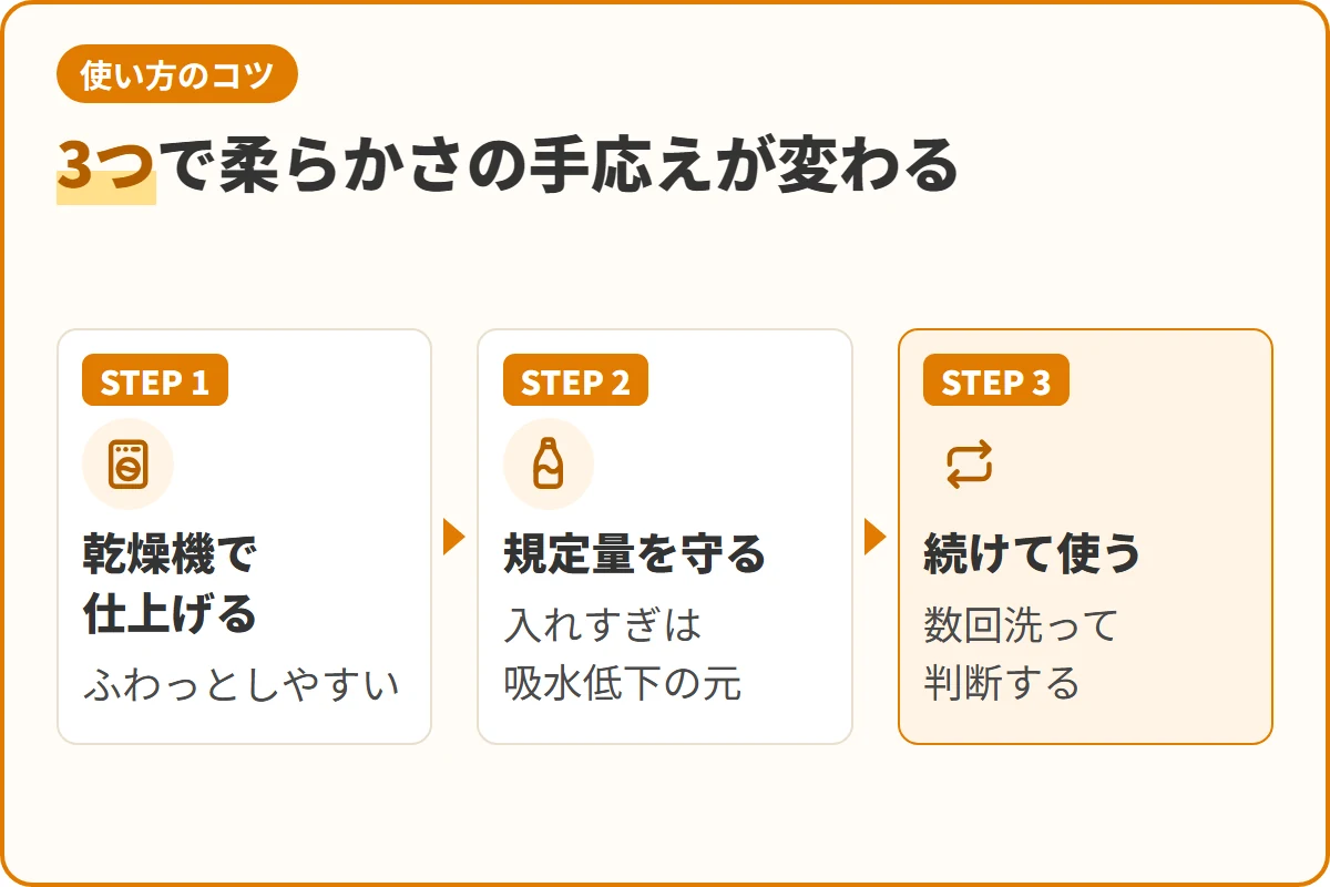 3つで柔らかさの手応えが変わる