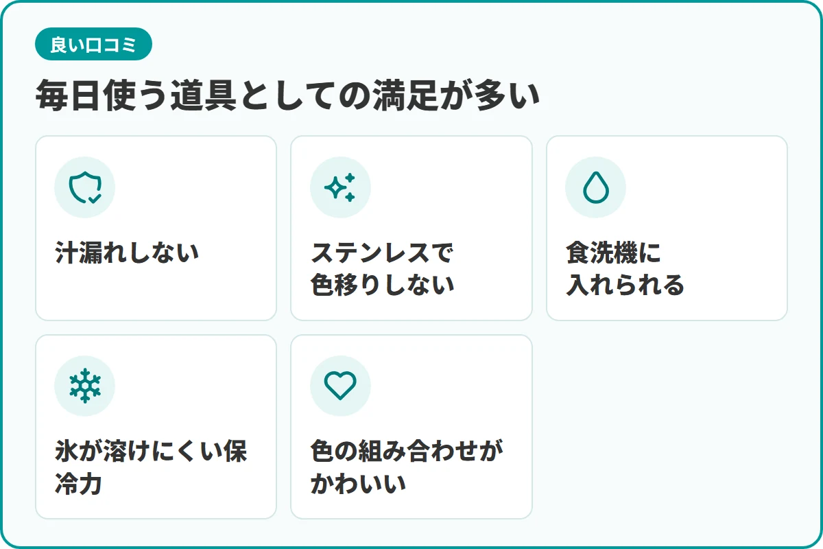 毎日使う道具としての満足が多い