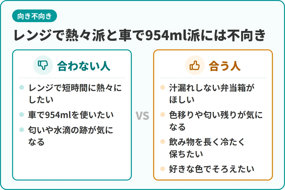レンジで熱々派と車で954ml派には不向き