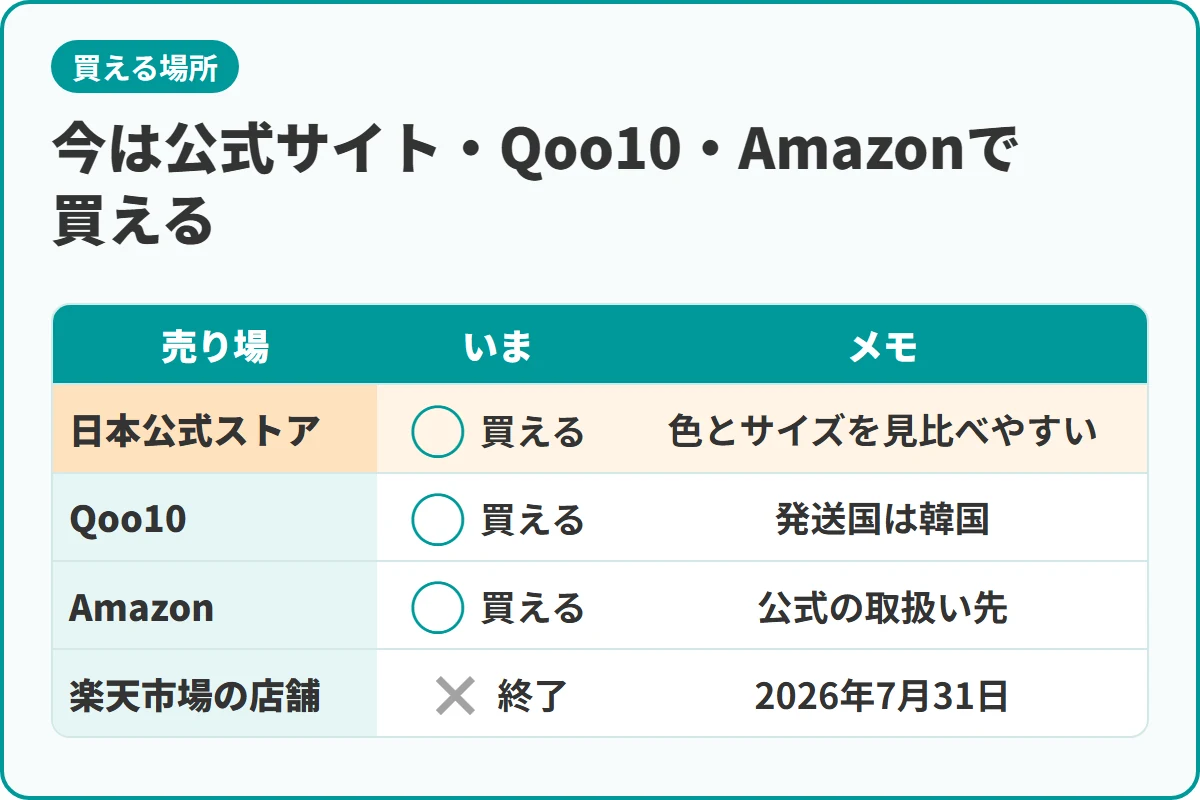 今は公式サイト・Qoo10・Amazonで買える