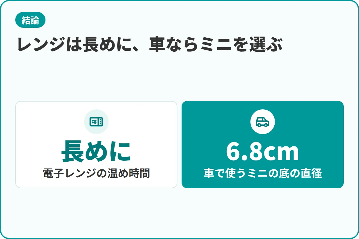 レンジは長めに、車ならミニを選ぶ