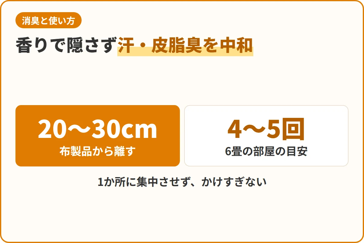 香りで隠さず汗・皮脂臭を中和