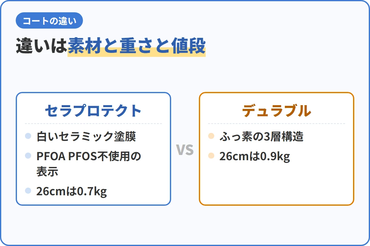 違いは素材と重さと値段
