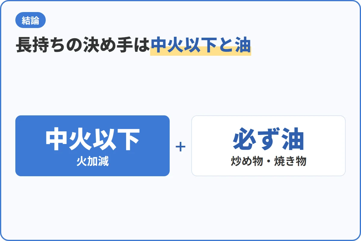 長持ちの決め手は中火以下と油