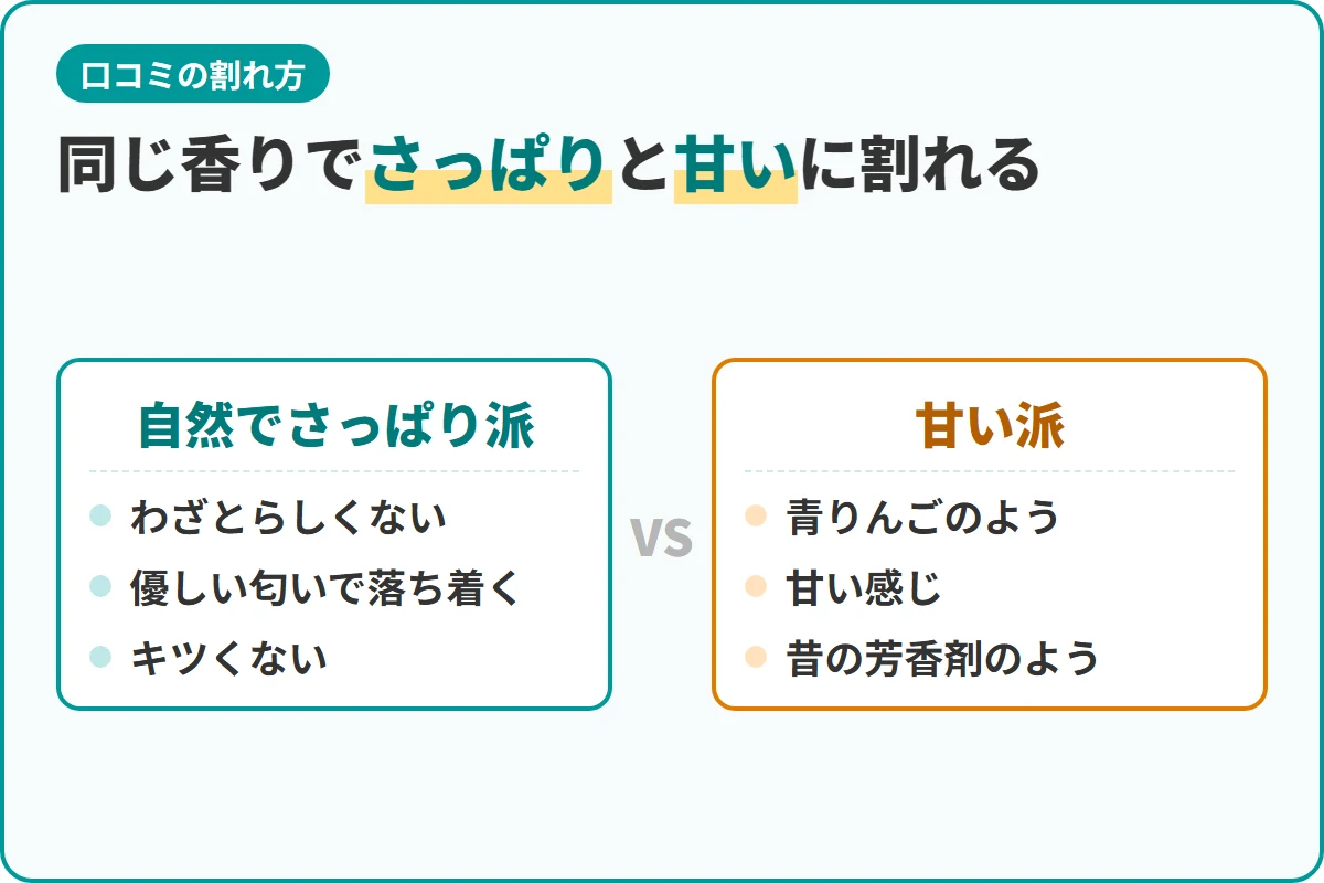 同じ香りでさっぱりと甘いに割れる