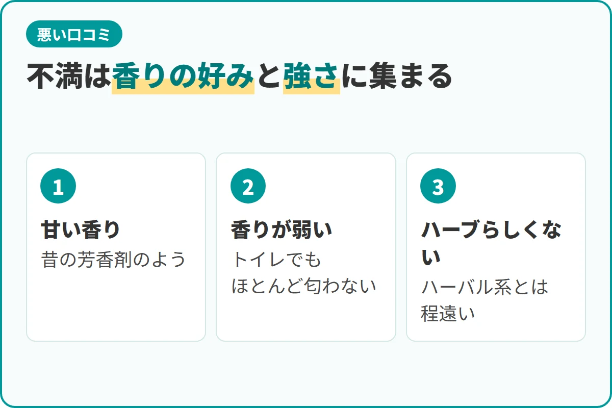 不満は香りの好みと強さに集まる