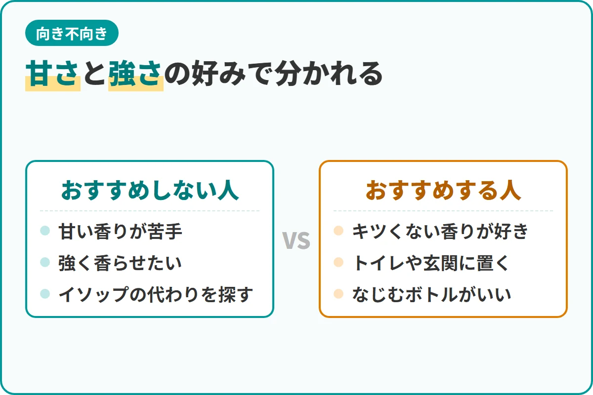甘さと強さの好みで分かれる