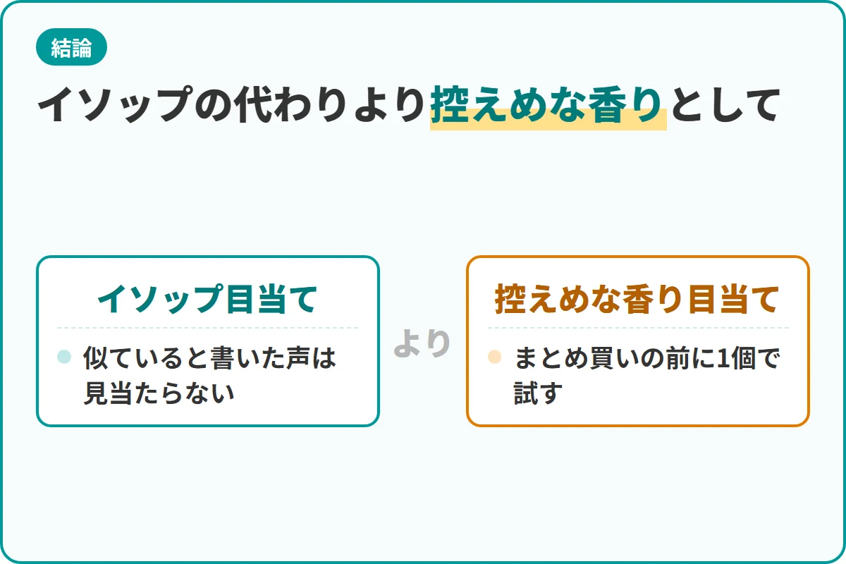 イソップの代わりより控えめな香りとして