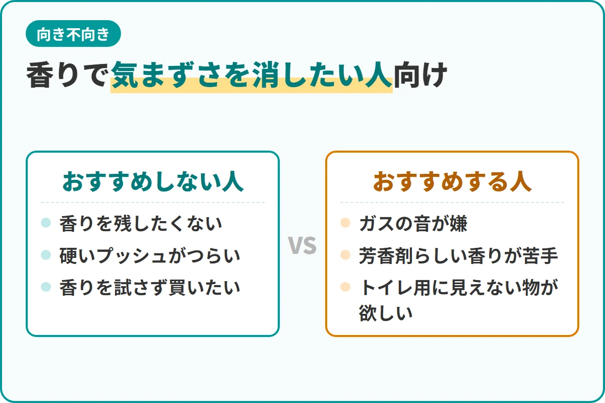 香りで気まずさを消したい人向け