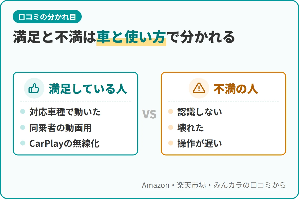 満足と不満は車と使い方で分かれる