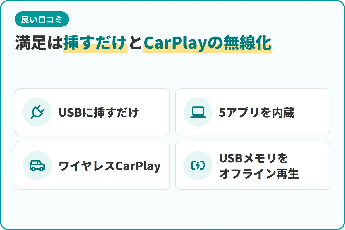 満足は挿すだけとCarPlayの無線化