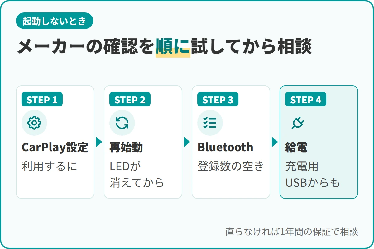 メーカーの確認を順に試してから相談