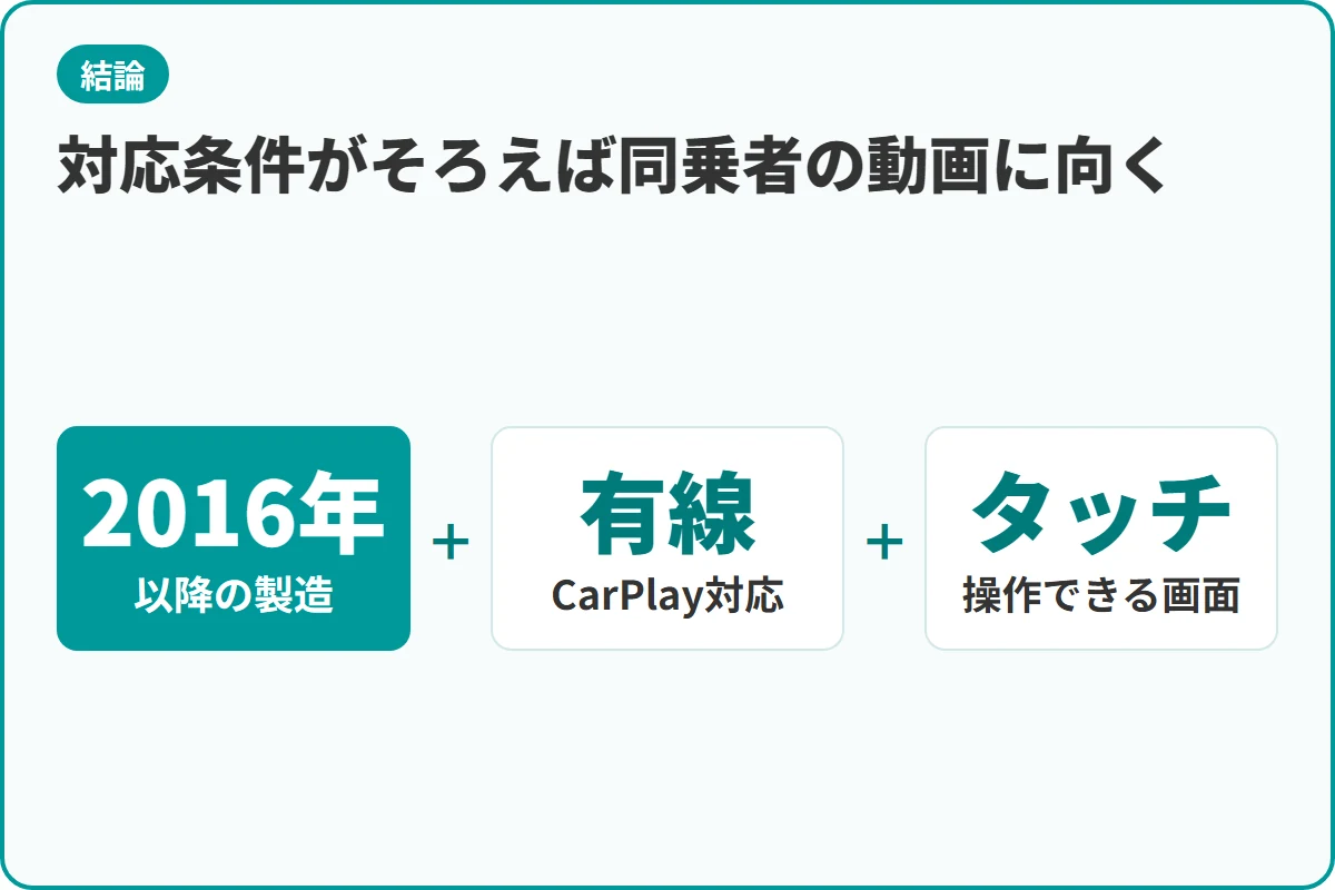 対応条件がそろえば同乗者の動画に向く